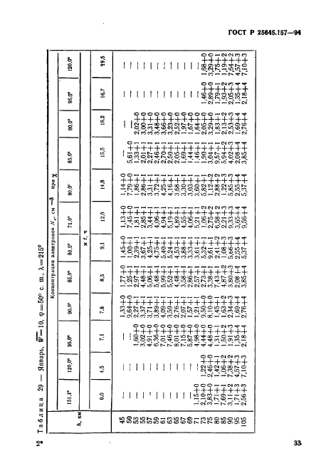   25645.157-94