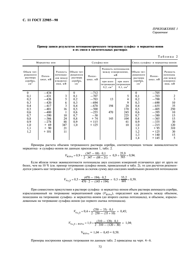  22985-90