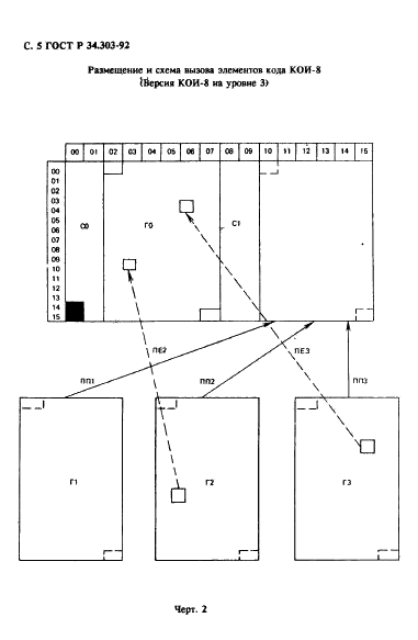   34.303-92
