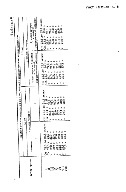  15125-92