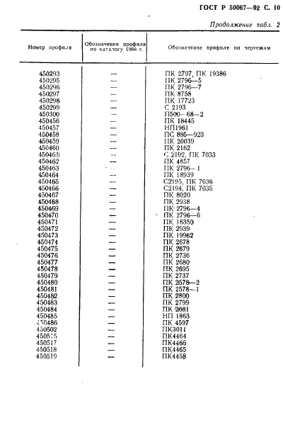   50067-92