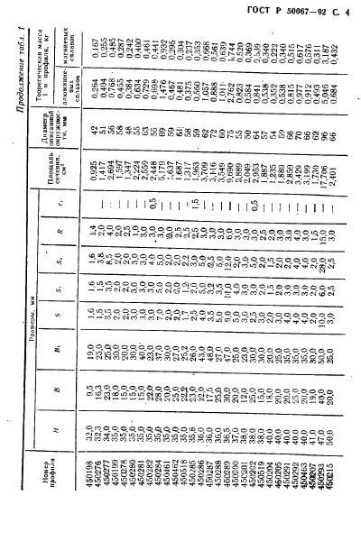   50067-92