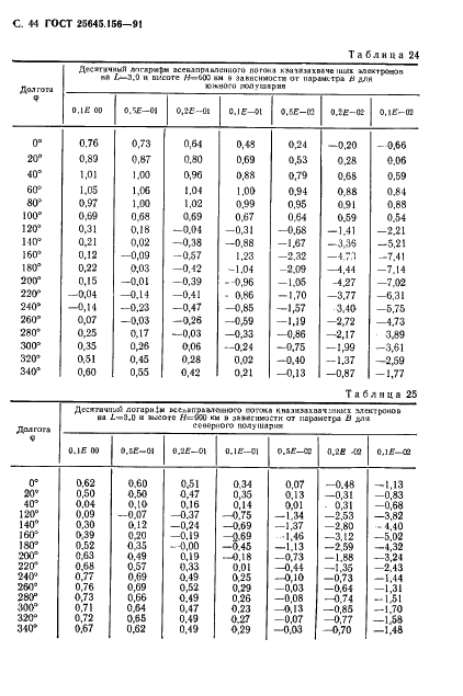  25645.156-91