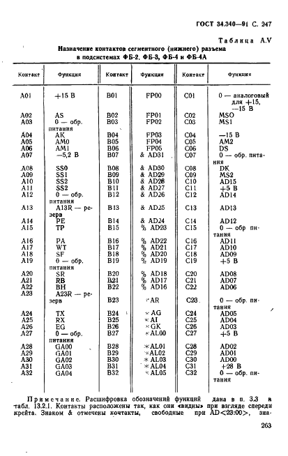  34.340-91