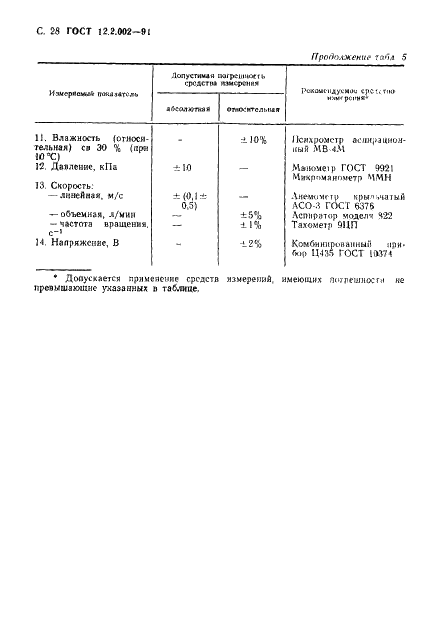 ГОСТ 12.2.002-91