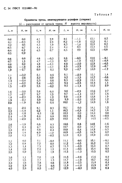 ГОСТ 12.2.002-91