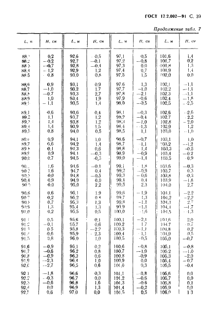 ГОСТ 12.2.002-91