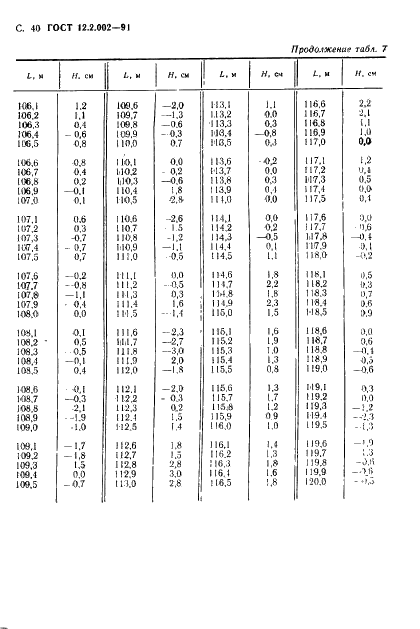 ГОСТ 12.2.002-91