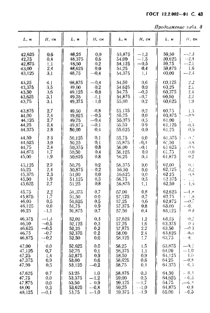 ГОСТ 12.2.002-91