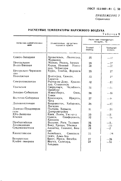 ГОСТ 12.2.002-91