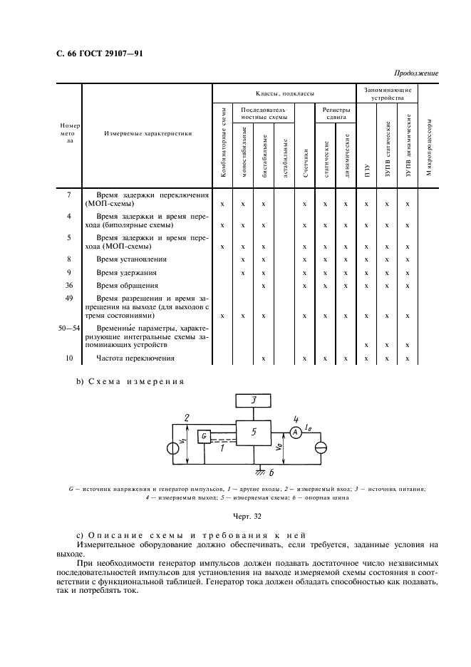 ГОСТ 29107-91