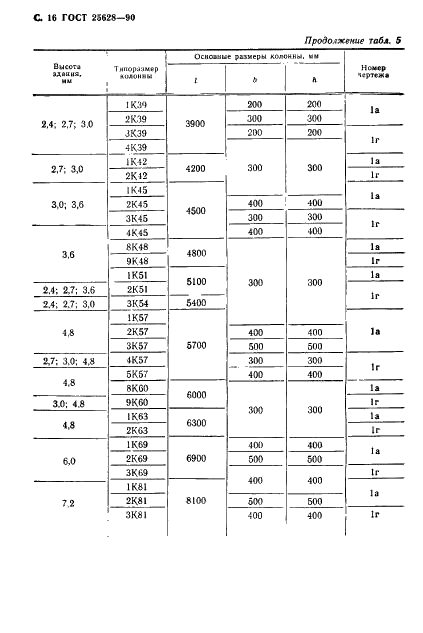  25628-90