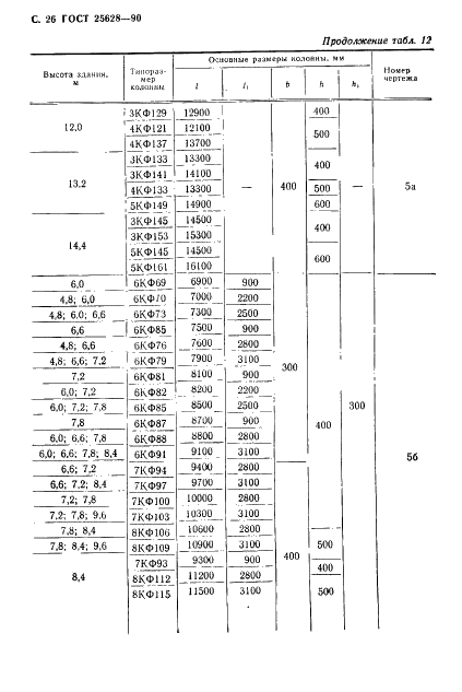  25628-90