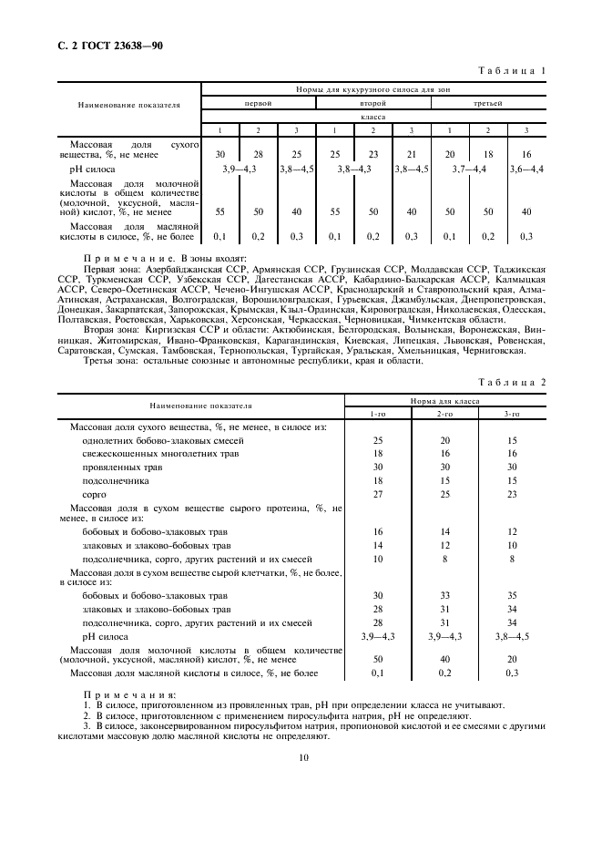 ГОСТ 23638-90