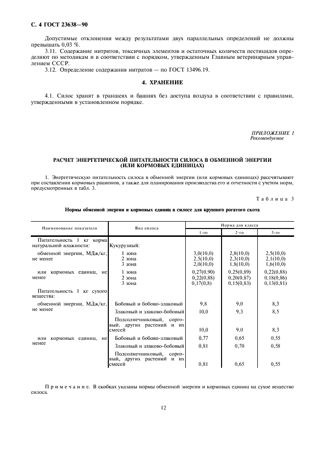 ГОСТ 23638-90