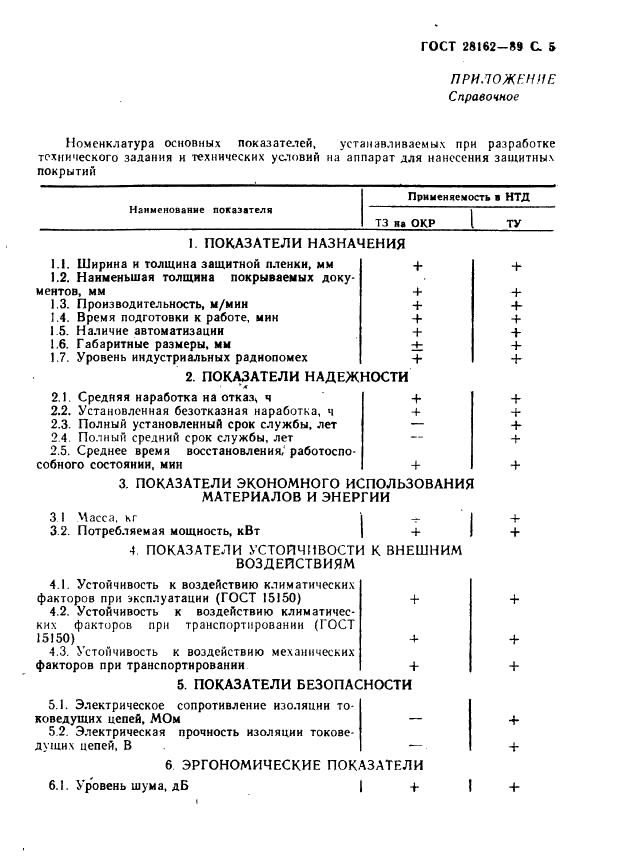  28162-89