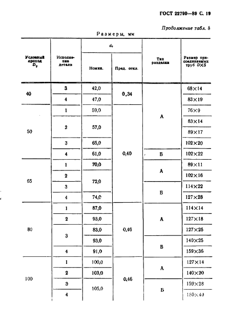  22790-89