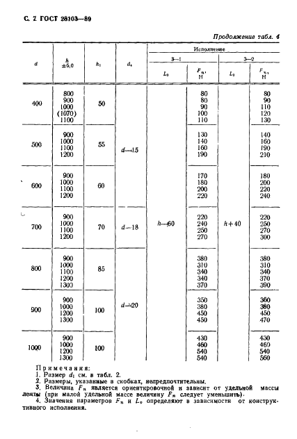  28103-89