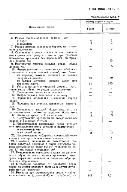 ГОСТ 19137-89
