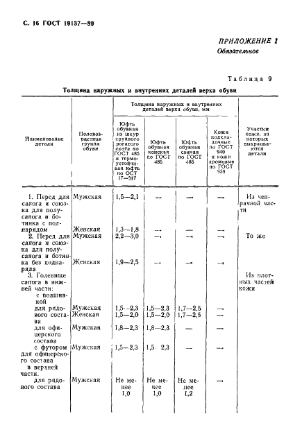 ГОСТ 19137-89