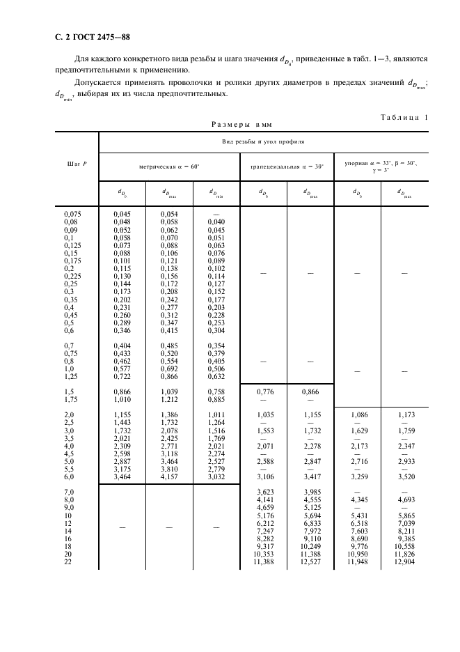  2475-88