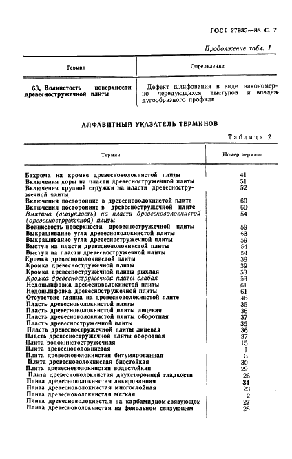  27935-88