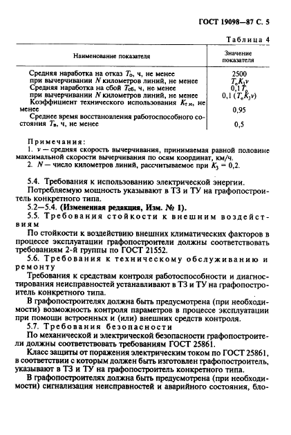  19098-87
