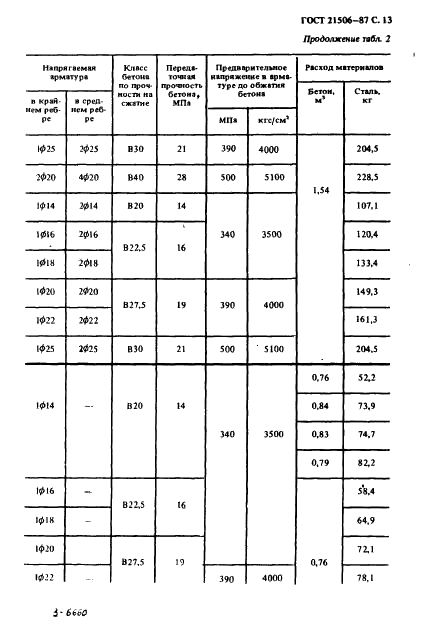  21506-87