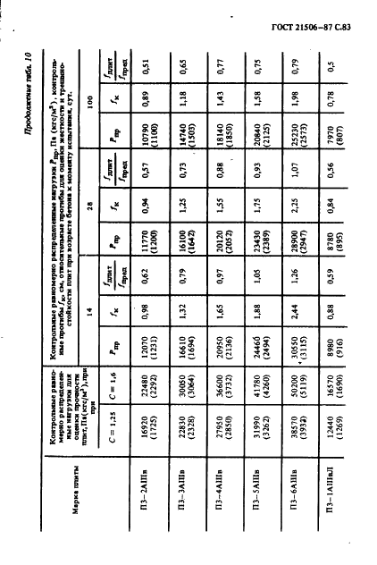 21506-87