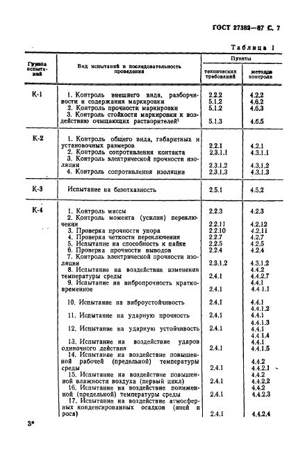  27382-87
