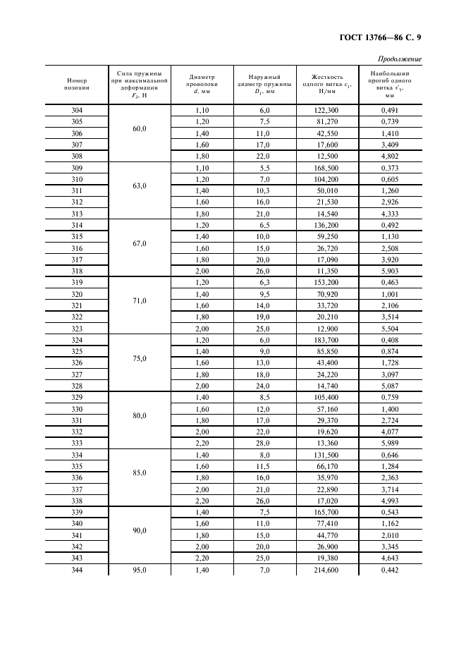  13766-86