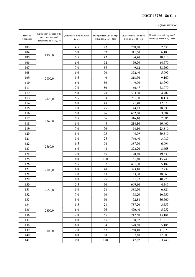  13775-86