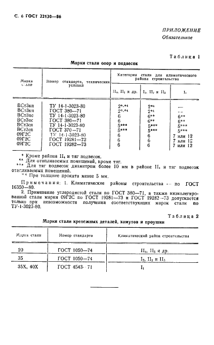 ГОСТ 22130-86