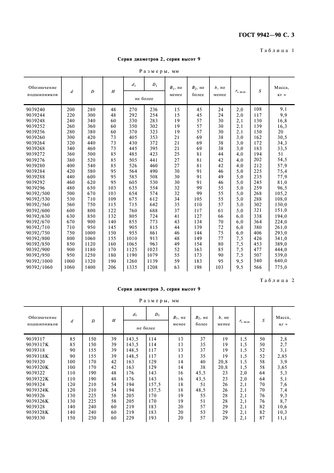  9942-90