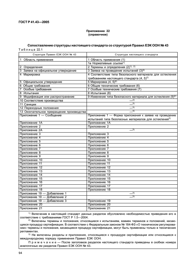 ГОСТ Р 41.43-2005