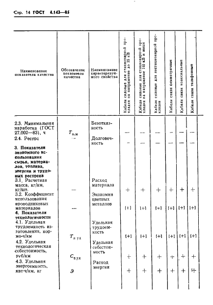  4.143-85