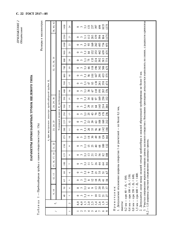  2517-85