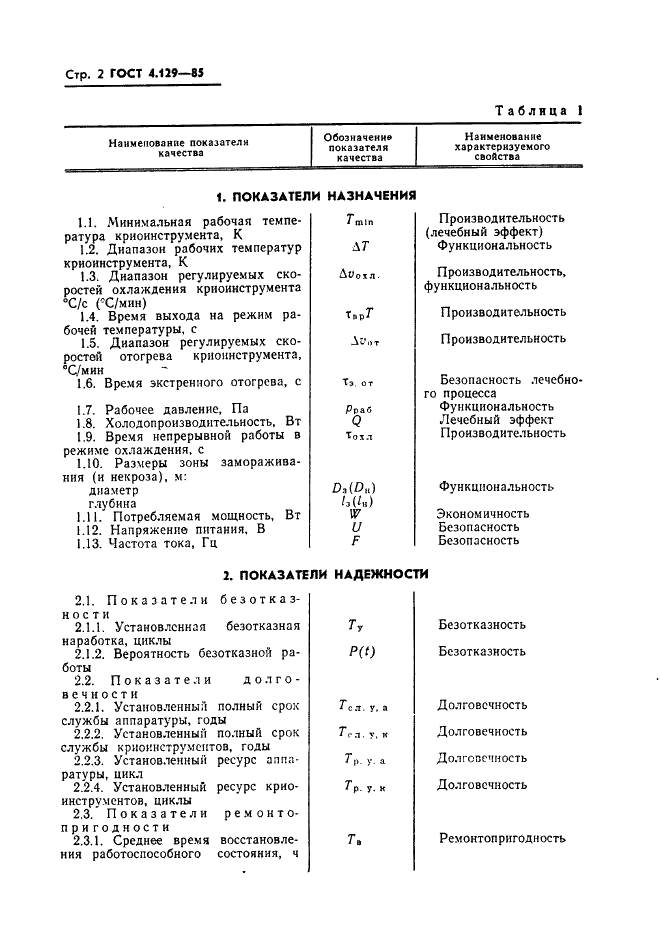  4.129-85