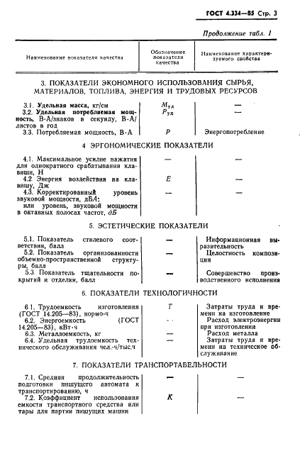 ГОСТ 4.334-85