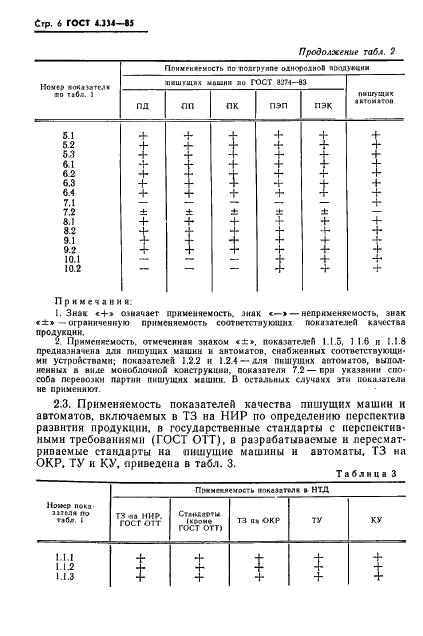 ГОСТ 4.334-85