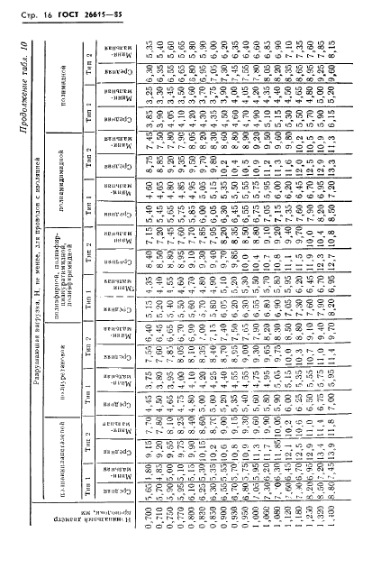  26615-85