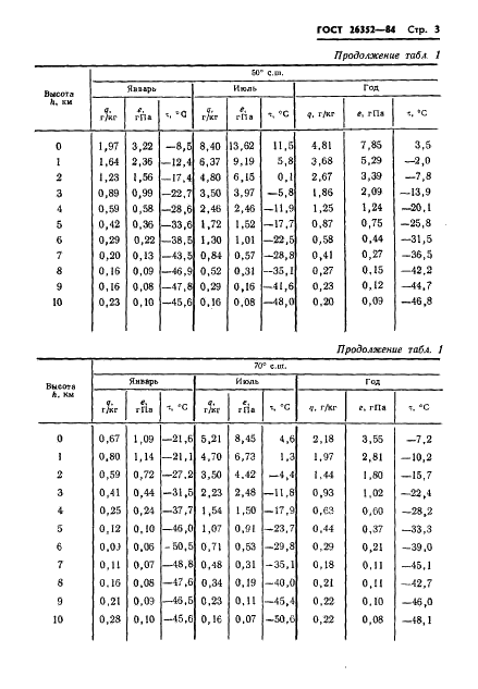  26352-84
