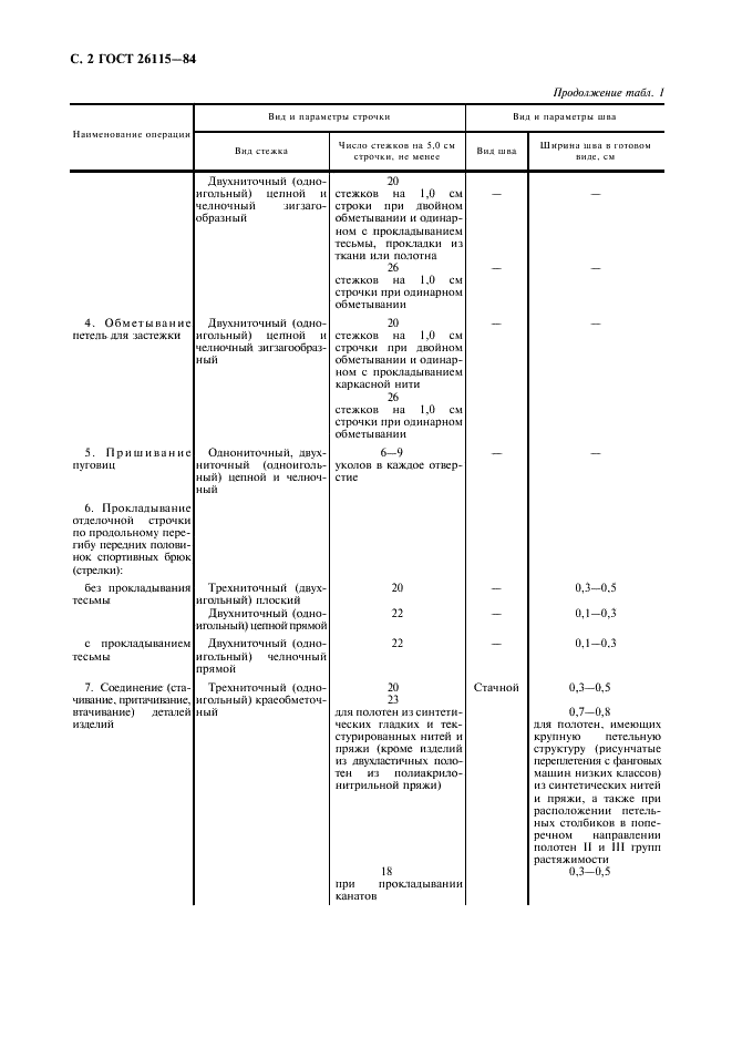 ГОСТ 26115-84