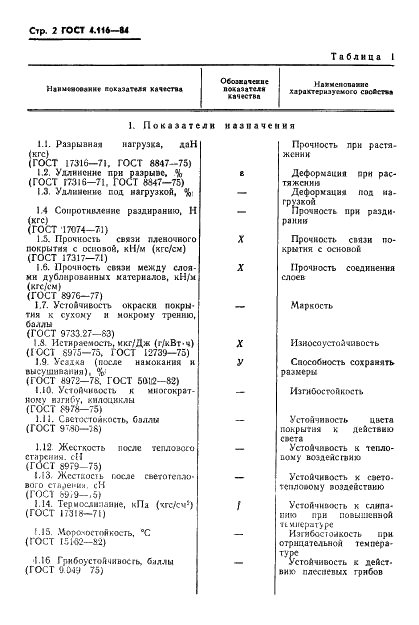  4.116-84