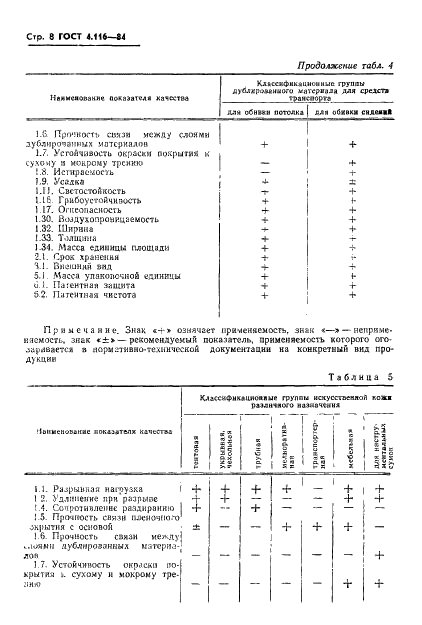  4.116-84