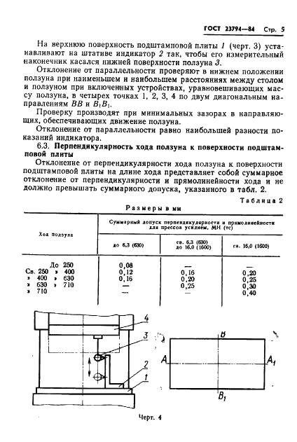 ГОСТ 23794-84