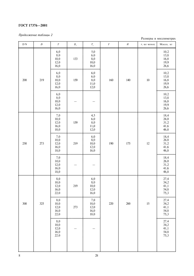 17376-2001