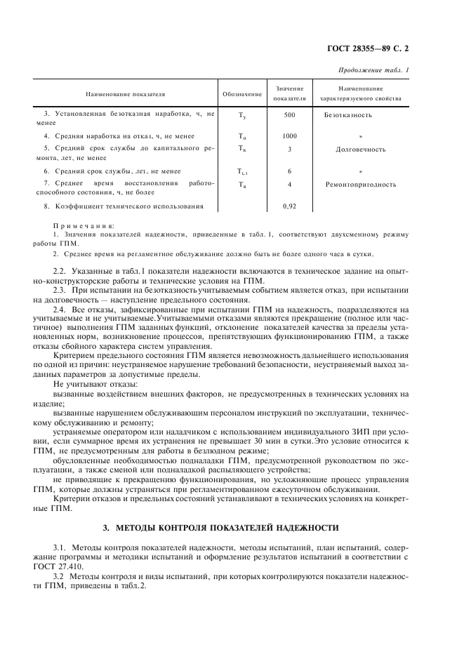  28355-89