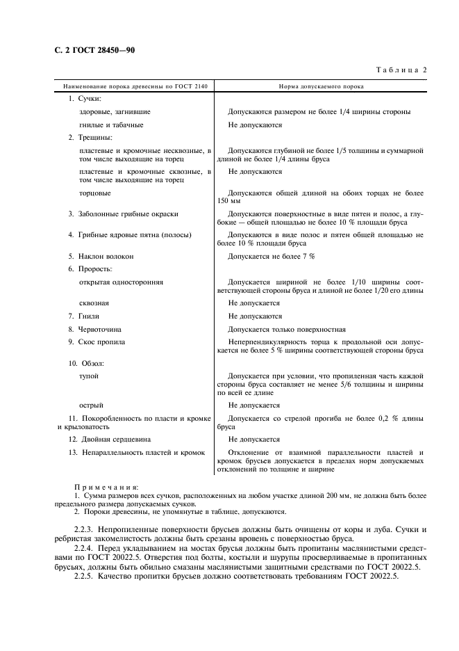 ГОСТ 28450-90