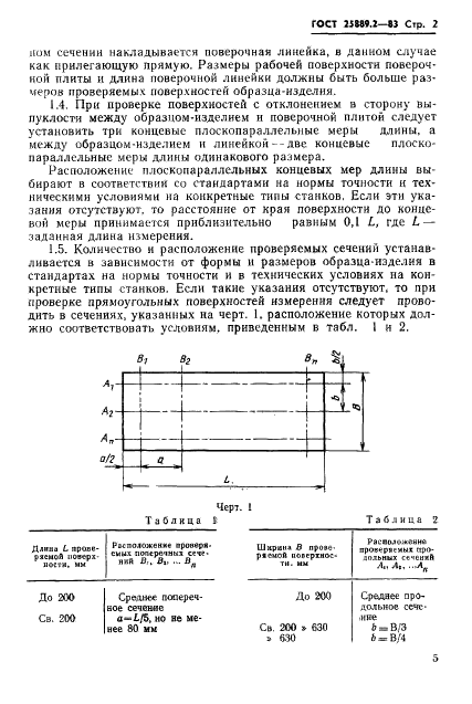 ГОСТ 25889.2-83